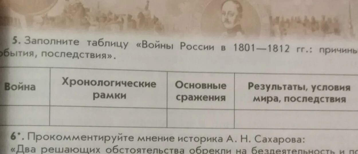 Таблица по истории россии 9 класс ляшенко. Заполните таблицу войны России в 1801-1812. Войны России в 1801 -1812 года таблица. Заполните таблицу войны России в 1801-1812 гг. Таблица войны России в 1801-1812 гг причины события последствия.