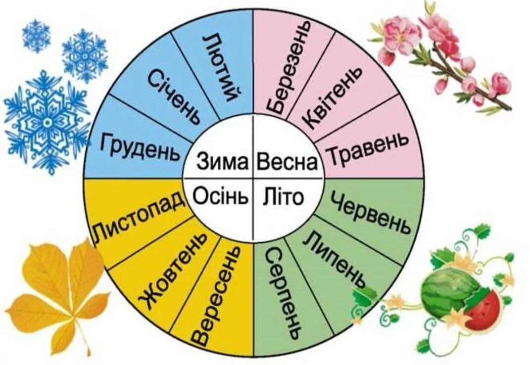 Какие слова названия времен года. Месяца на украинском. Месяцы Ода на украинском. Месяца года на украинском. Мясяша года на украинском языке.