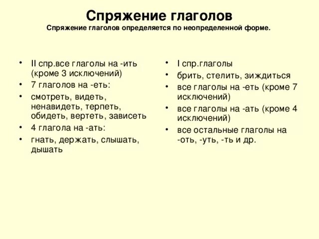 Глаголы на ить кроме. Неопределенная форма глагола спряжение таблица. Спряжение глаголов в неопределенной форме 4 класс. Спряжение определяется по неопределенной. Глаголы 1 спряжения в неопределенной форме оканчиваются на.