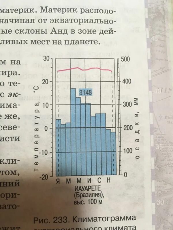 Климатограммы экваториального пояса. Климатограмма Бразилии. Средняя температура января климатограмма. Таблица климатограмма 7 класс.