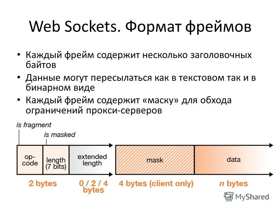 Websocket send. Websocket php. Websocket сервер. Symfony websocket альтернатива. Websocket принцип работы.