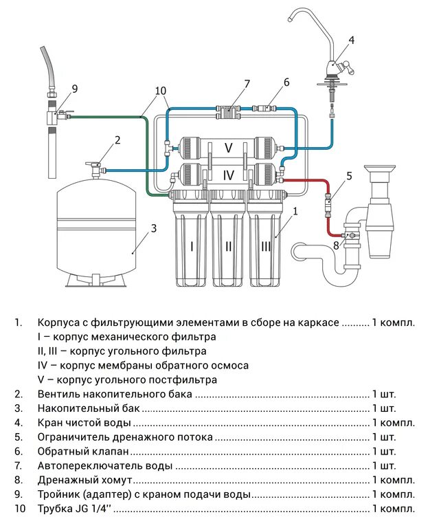 Нужна ли система обратного осмоса