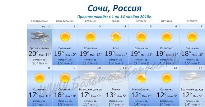 Погода в сочи на 14 дней. Погода в Сочи. Прогноз погоды в Сочи. Погода в Сочи на неделю. Прогноз погоды в Сочи на неделю.
