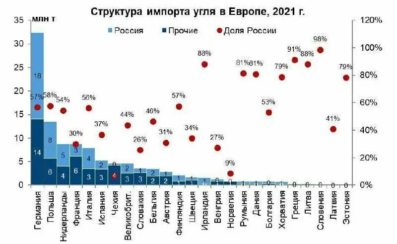 Запасы каменного угля в мире 2020. Страны лидеры по каменному углю. Государства лидеры по добыче угля. Какое место в мире занимает россия по добыче угля. 10 стран лидеров по углю.