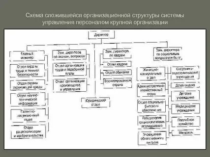 Персонал схема