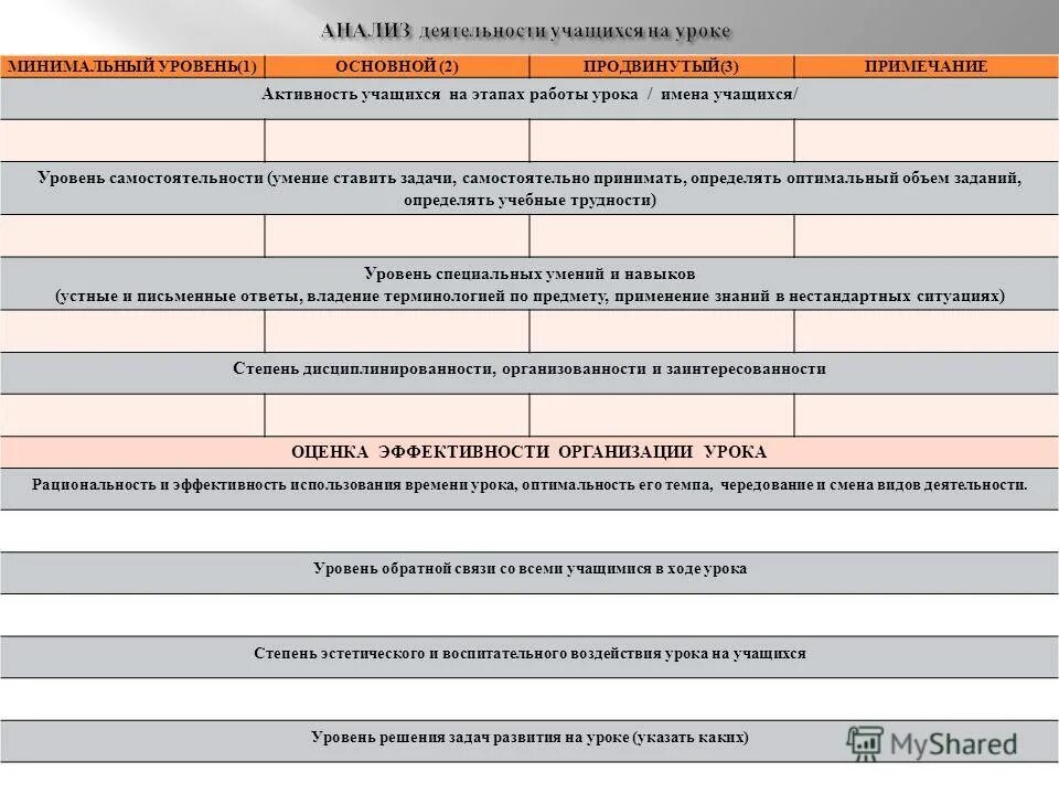 Уровни анализа. Степень активности учащихся на уроке. Степень эстетического воздействия. Уровень обратной связи с учащимися в ходе урока. Степень эстетического воздействия занятия на учащихся.