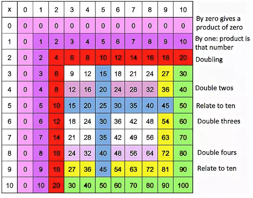 I know numbers