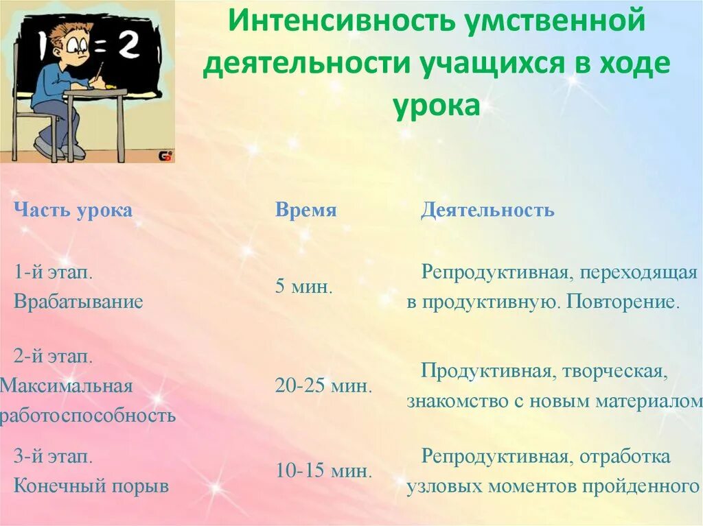 Активная деятельность на уроке. Активность учащихся на уроке. Как развить интеллектуальную активность учащихся на уроке. Интенсивная умственная работа. Характеристика мыслительной деятельности школьника параметры.