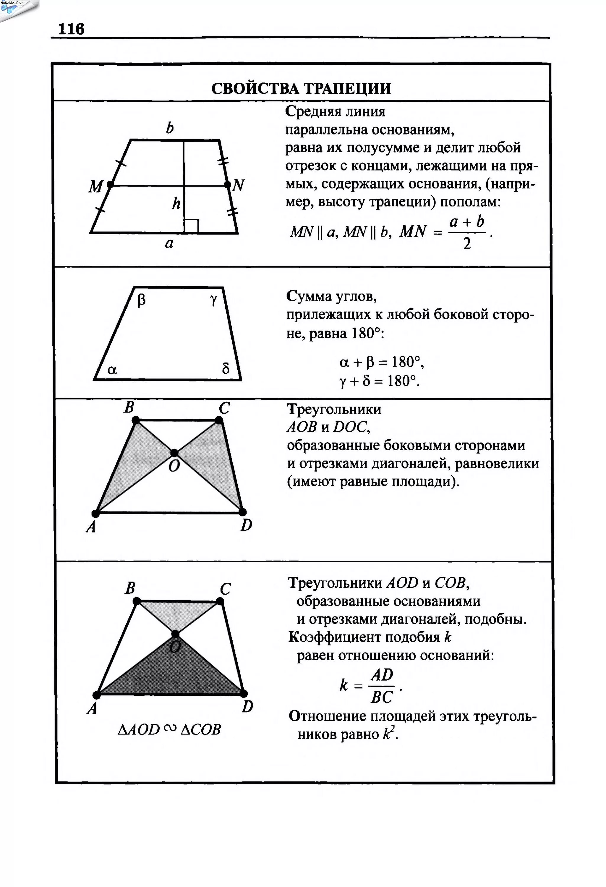 Трапеция определение виды трапеций свойство равнобедренной трапеции. Трапеция определение и свойства. Трапеция определение свойства признаки. Свойства диагоналей трапеции. Трапеция формулы и свойства.