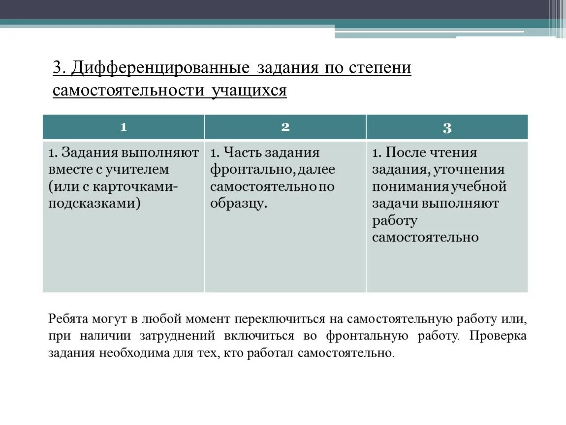 Задания по степени самостоятельности. Упражнения по степени самостоятельности. Дифференцированные задания. Задания дифференцированного характера. Дифференцированные задания на уроках