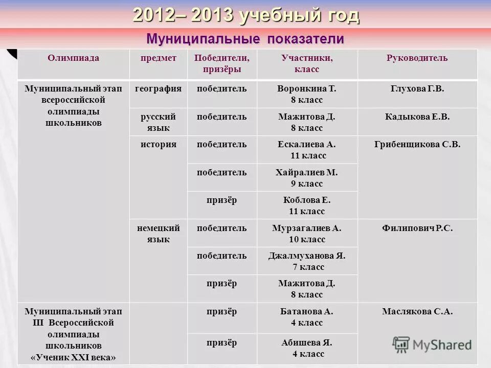 география олимпиада школьников школьный этап шестой класс. география олимпиада школьников школьный этап шестой класс. региональный этап география 10 класс. итоги регионального этапа всероссийской олимпиады школьников 2022-2023. проходной балл на заключительный этап всероссийской олимпиады.