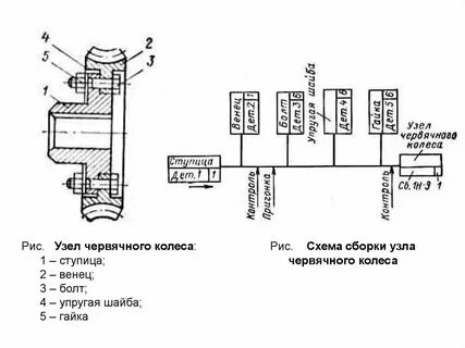 Сборка узла средней сложности
