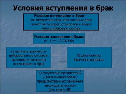 Препятствие брака