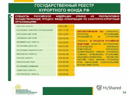 Как узнать номер на санаторно курортное