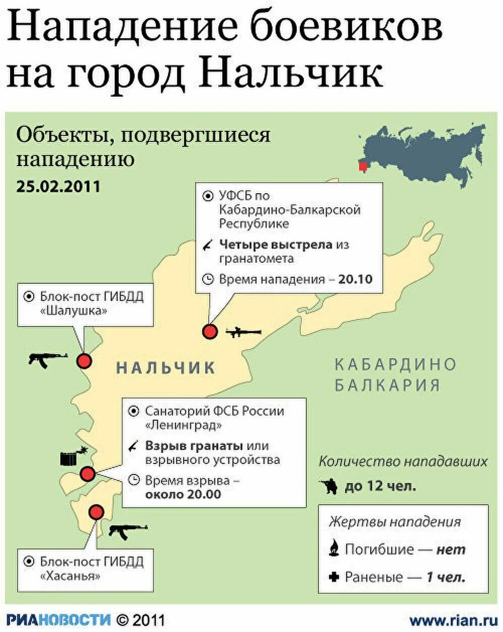 Нападение боевиков на Нальчик. Нападение боевиков в Нальчике 2005.