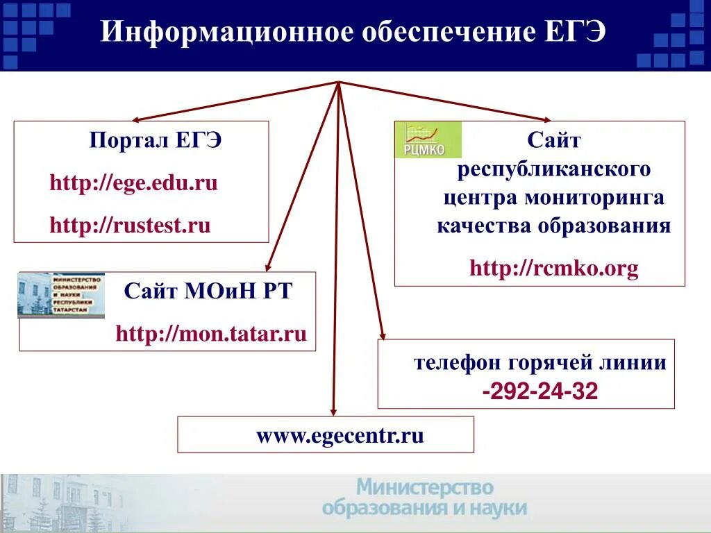 ЕГЭ презентация. Образование презентация ЕГЭ. Обеспечение в ЕГЭ. Начало для презентации на ЕГЭ. Https edu 2024 rustest