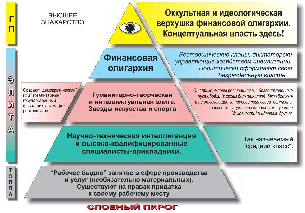 Средства управления людьми. Концепция общественной безопасности. КОБ концепция общественной безопасности. Виды власти Концептуальная. Приоритеты управления.