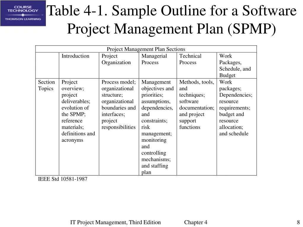 Sampling program. Project Management Plan example. Project Management Table. Resource Plan in Project Management. Project work methodology.