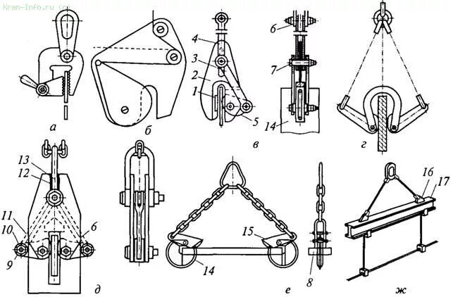 Грузозахватные приспособления .крюки наборные. Грузозахватные приспособления для кранов чертеж. Грузозахватное приспособление для углеродистых блоков. Полуавтоматические захваты Строповка. Бирка на грузозахватные приспособления