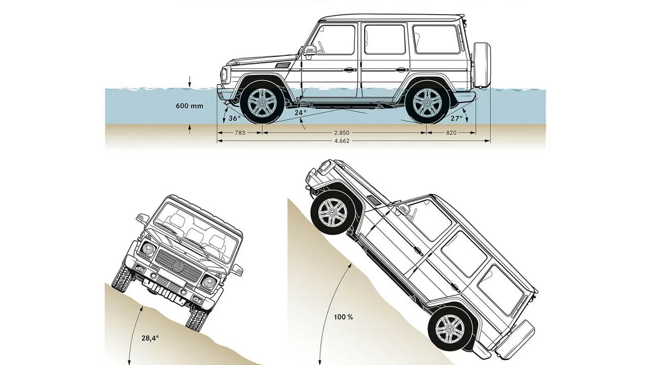 Чертеж Mercedes g63 AMG. Mercedes Benz g500 чертёж. Мерседес Бенц g63 чертежи. Мерседес Гелендваген g 63 чертежи. Объем гелендвагена