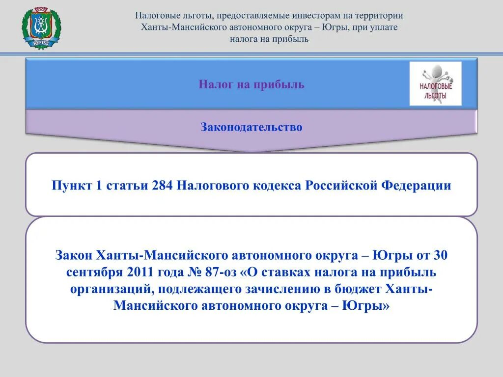 Налоговые льготы. Льготное налогообложение Ханты Мансийского. Презентация налоговые льготы в РФ. Цель налоговых льгот.