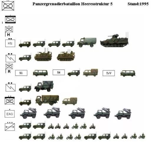 Вооружение танковой дивизии РККА 1941 года. Структура танковой дивизии РККА 1941. Структура танковой дивизии вермахта 1941. Организационно штатная структура пехотной дивизии вермахта 1941.