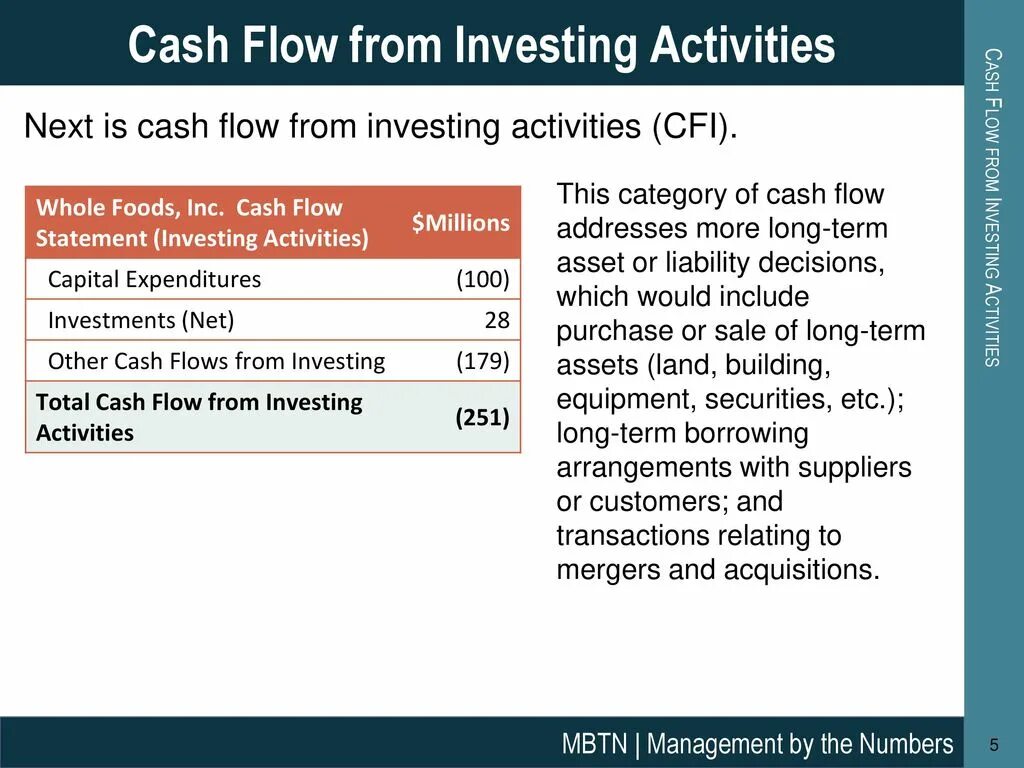 Activity statement. Cash Flow from investing activities. Investing activities in Cash Flow. Cash Flow from Financing activities. Investing activities.