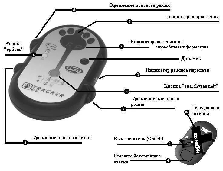 Лавинный датчик BCA Tracker DTS. Бипер лавинный датчик вес. Лавинный бипер Tracker инструкция. Бипер устройство.