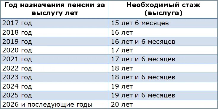 Муниципальный стаж для муниципальной пенсии