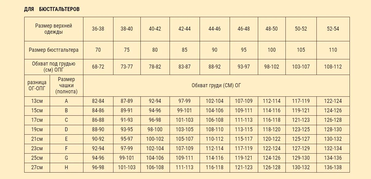 Размерная сетка бюстгальтер 75 в 75 с. 85-90 Размер лифчика. Размер бюстгальтера 75b-80b. Размер белья 80b. Обозначения бюстгальтера