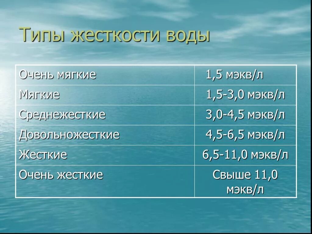 Важнейшие соединения кальция жесткость воды. Типы воды по жесткости. Свойство жесткостая водда. Жесткость воды свойства.