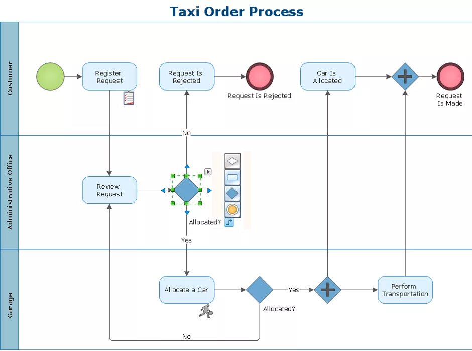 BPMN сервис-деск. Скрам процесс схема BPMN. Workflow в нотации процесс. BPMN диаграмма в draw io.