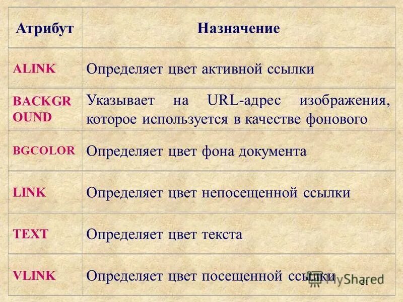 Назначение атрибута. Назначение атрибута