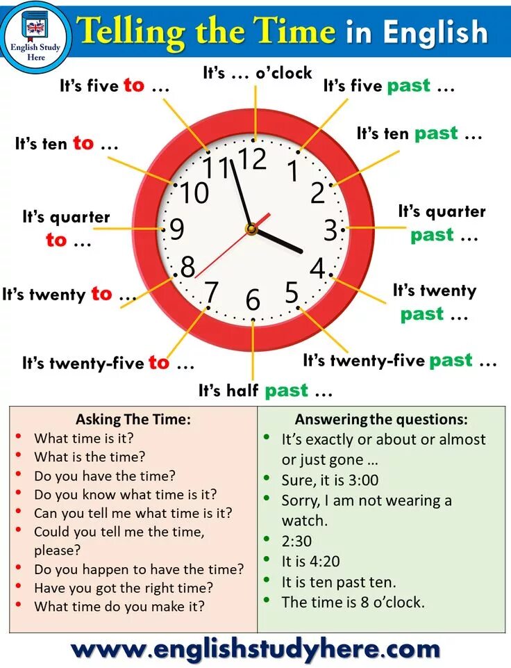 Can you tell say the time