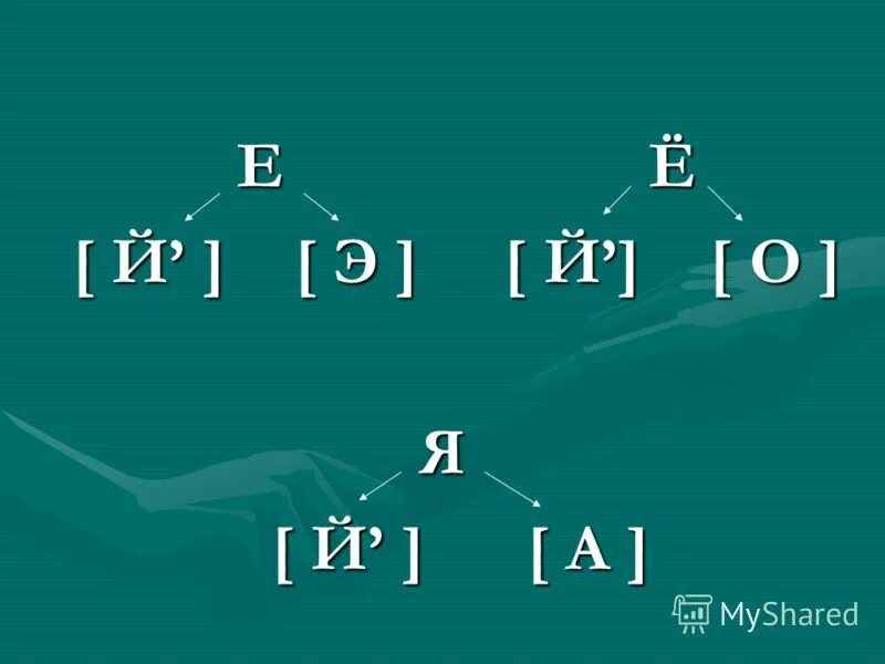 буква й для дошкольников. буква й живая азбука. еда на букву й. й. й й к3.