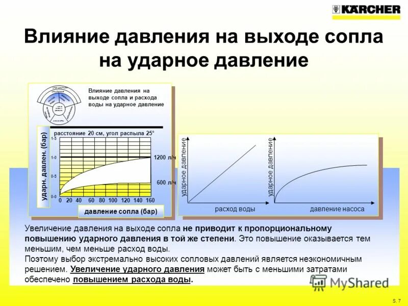 Как давление влияет на расход. Влияние давления на скорость воды. Увеличение ударного объема повышение давления. Давление влияет на скорость.