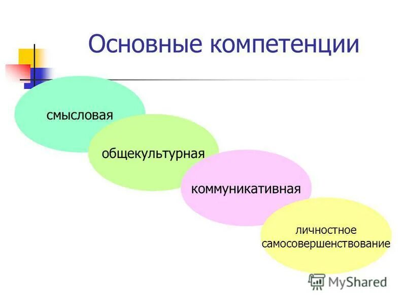 3 основных навыка