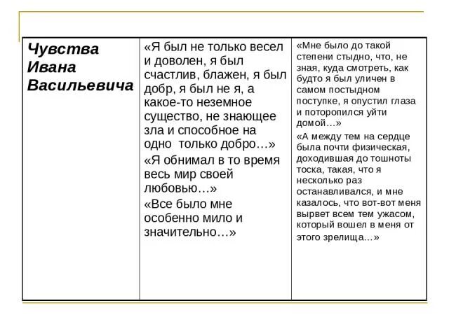 Поведение полковника после бала таблица. Чувства Ивана Васильевича после бала.