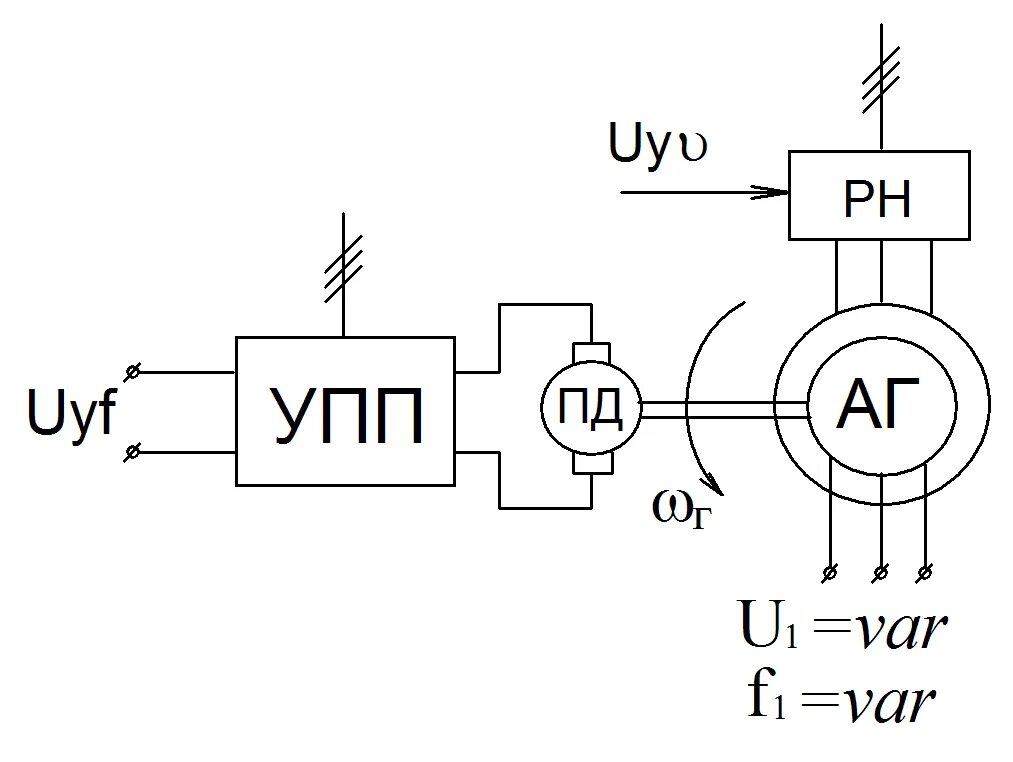 Принципиальная схема электропривода ПЧ-ад. Структурная схема электропривода ПЧ - ад. Функциональная схема электропривода для ПЧ-ад. Принципиальная схема электромашинного преобразователя. Схема пч