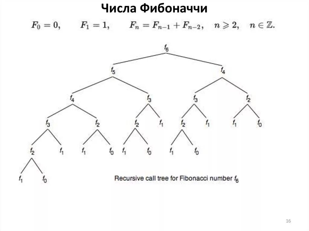 Фибоначчи что это такое простыми. Числа фибоначчи формула. фибоначчи последовательность чисел. числа фибоначчи схема. числа фибоначчи блок схема.