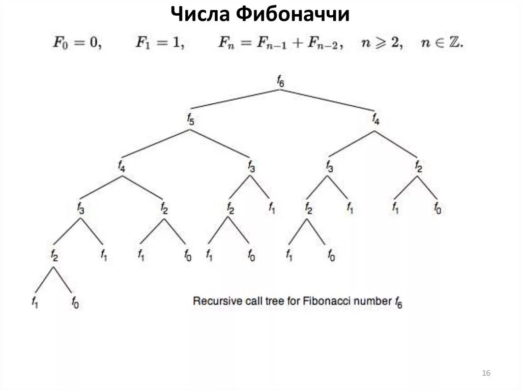 Найти n чисел фибоначчи. Фибоначчи последовательность чисел. Числа Фибоначчи схема. Числа Фибоначчи до 100. Числовая последовательность Фибоначчи.