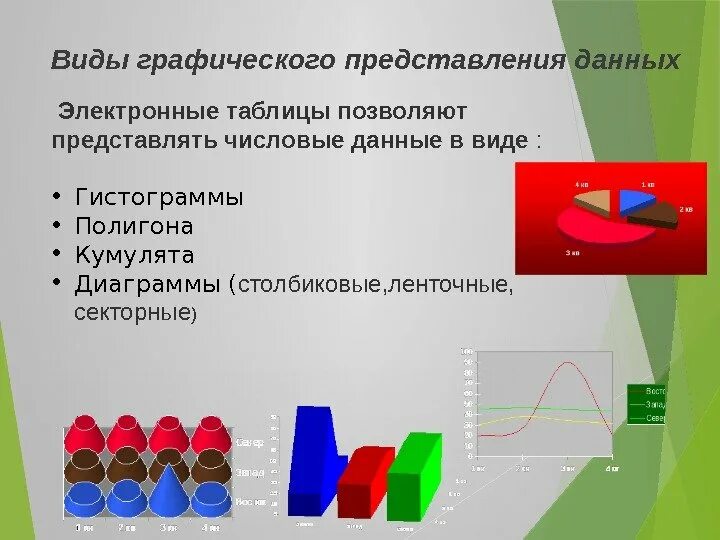 Графические данные примеры. Графическое представление данных. Виды графического представления данных. Представление данных в виде графиков. Наглядное Графическое представление числовых данных это.