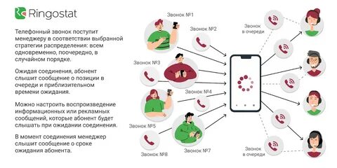 Стратегия вызова