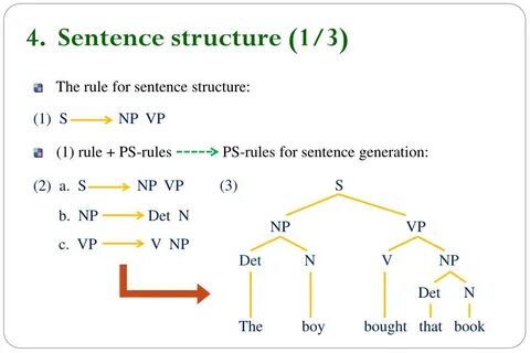 Sentence models