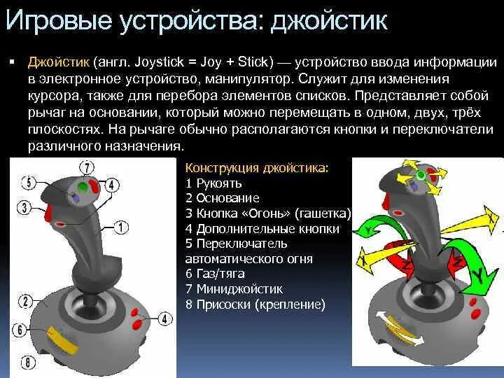 Устройства ввода информации джойстик. Конструкция джойстика. Джойстик управления экскаватора. Джойстик для ввода информации. Принцип работы джойстика.