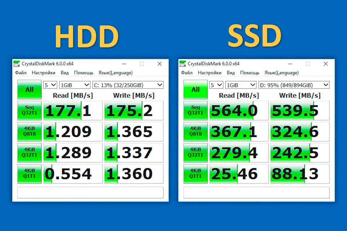 Скорость считывания и записи на жёстких дисках. Жесткий диск скорость чтения данных. Тест ссд crystaldiskmark. Жесткий диск скорость чтения данных. Жесткий диск скорость чтения данных.
