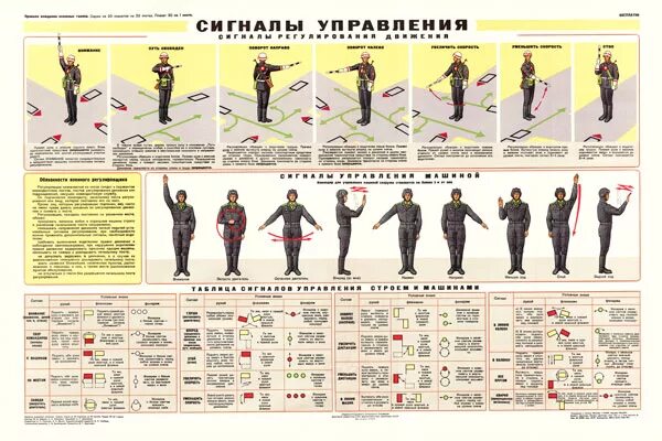 Сигналы управления флажками в вс РФ. Сигналы управления машиной. Сигналы для управления строем и машиной. Сигналы управления строем.