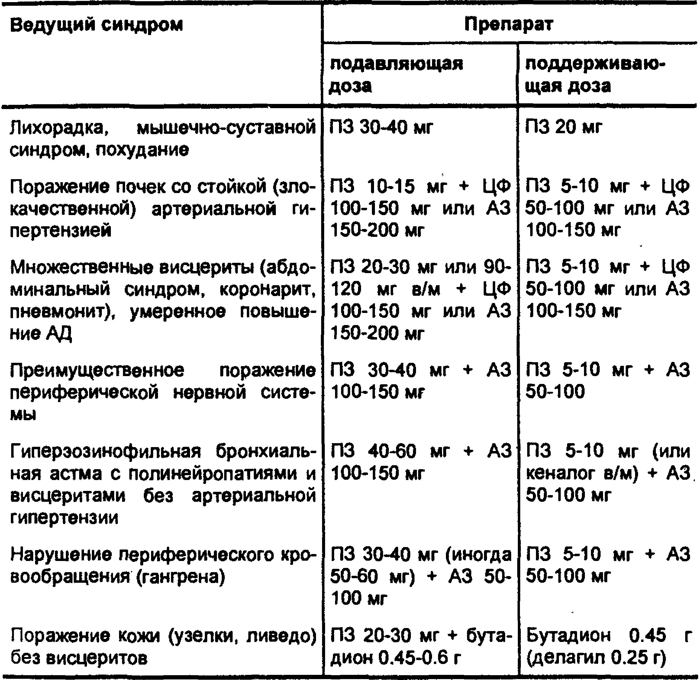 Как правильно принимать преднизолон. Схема отмены преднизолона.