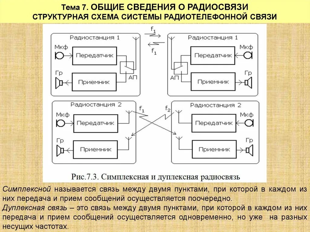 Какая радиосвязь должна использоваться для двухсторонней. Схема симплексной и дуплексной связи. Симплексная радиосвязь. Симплексная радиосвязь схема. Дуплексная радиосвязь схема.