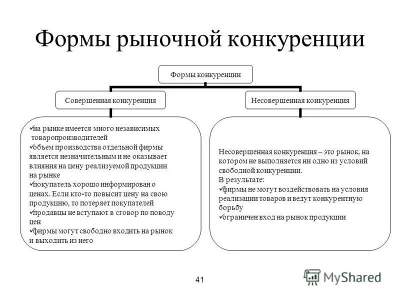 совершенный конкурент презентация. предложение это количество товаров и услуг которое. фирма совершенный конкурент является. эффективность экономики в условиях совершенной конкуренции. совершенная конкурентная фирма.